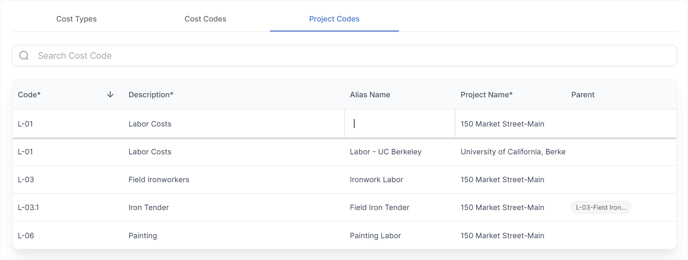 Cost Code Alias